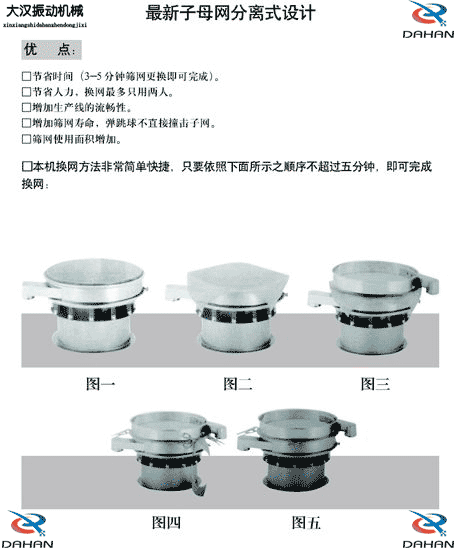 筛粉机换网图示