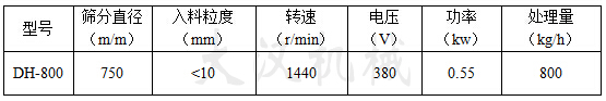 800mm筛粉机参数