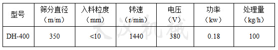 400mm筛粉机参数