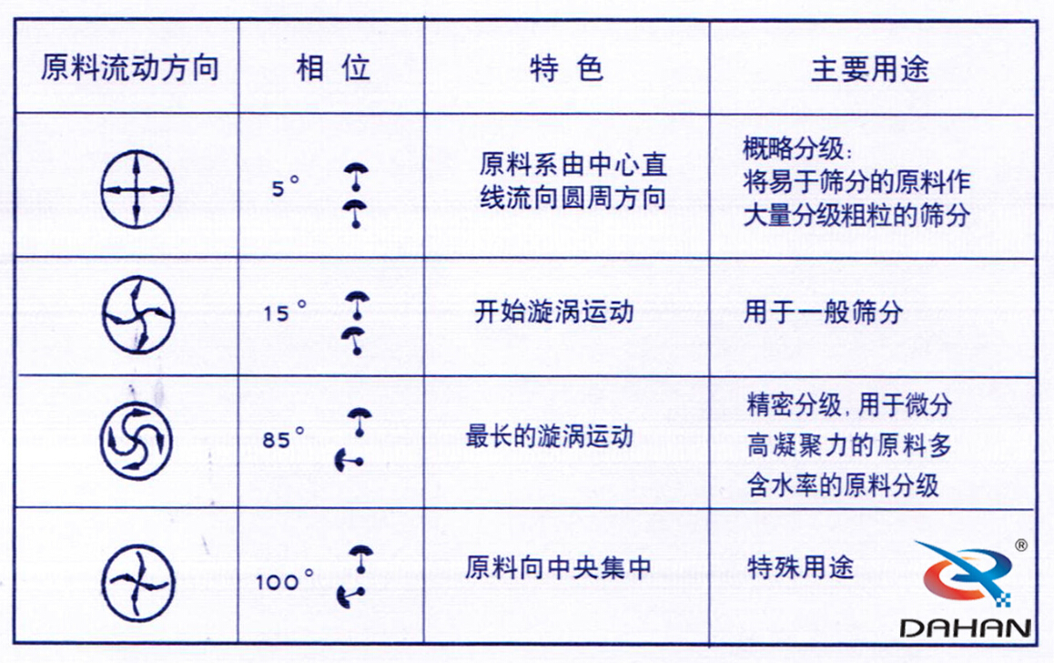 筛粉机工作原理