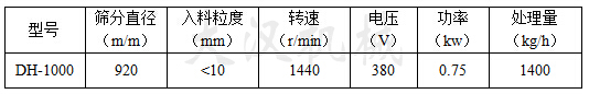 1000mm筛粉机参数信息