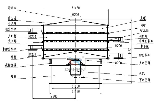 直径1500三层筛粉机结构图