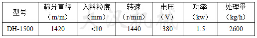 1500型筛粉机参数