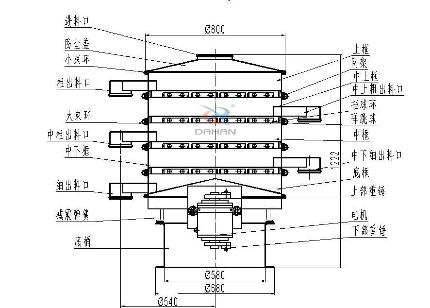 四层筛粉机结构草图