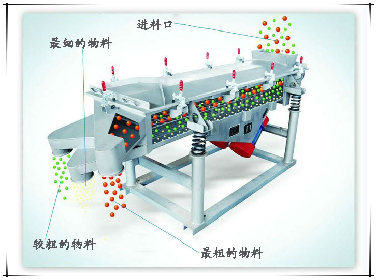 两层直线振动筛工作示意图