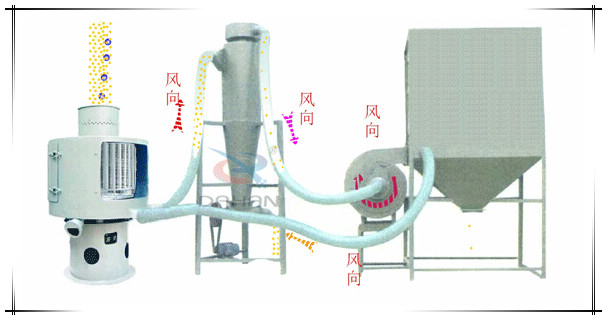 立式气流筛分机工作现场