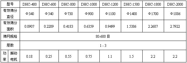 超声波振动筛分机的参数