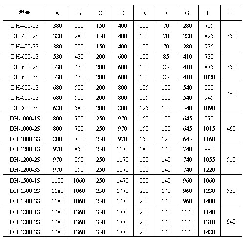 玉米淀粉振动筛分机型号参数