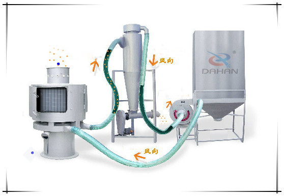 气流筛分机工作图