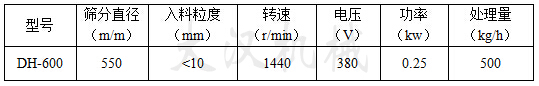 直径600筛粉机参数