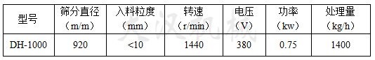 1000型振动筛粉机的参数