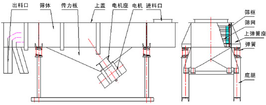 1020直线振动筛的结构草图