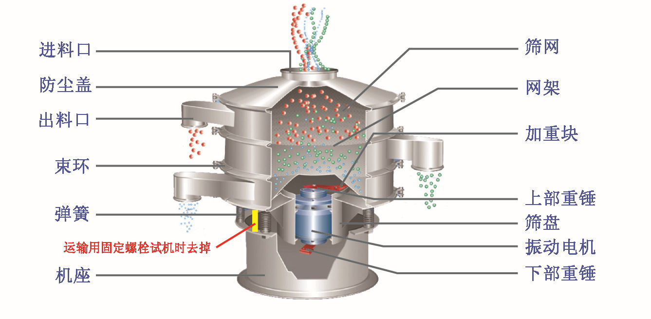 圆振动筛粉机的结构图