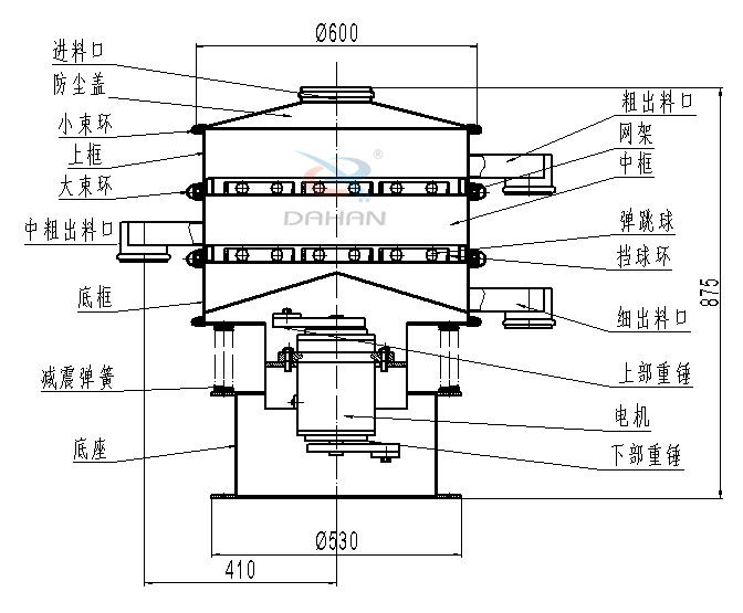 600型不锈钢筛粉机的结构草图