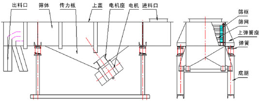 不锈钢长方形振动筛的结构草图