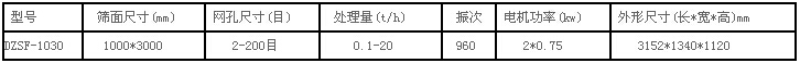 1030方形振动筛参数表