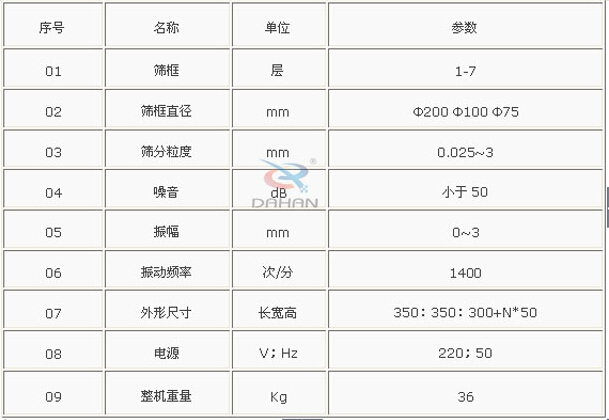 试验筛的参数