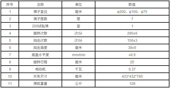 实验室拍击式标准筛的参数