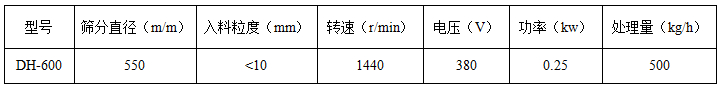 多层漏斗荞麦振动筛粉机技术参数