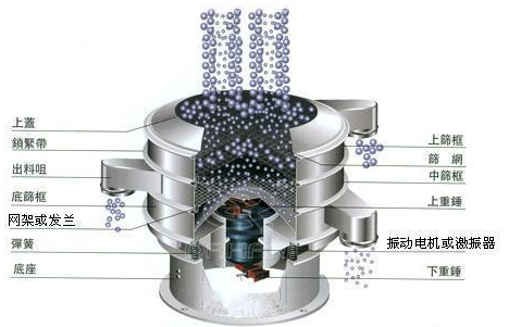 1000型振动筛粉机结构图