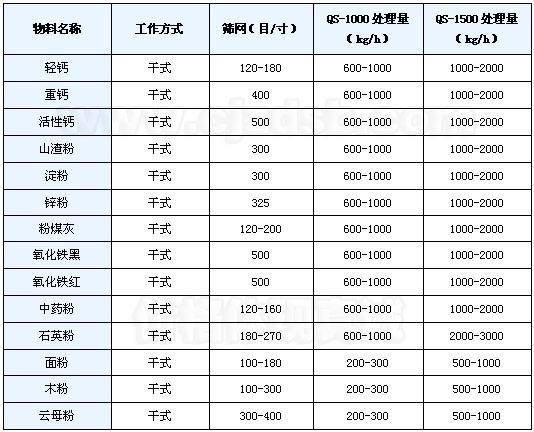 气流筛应用