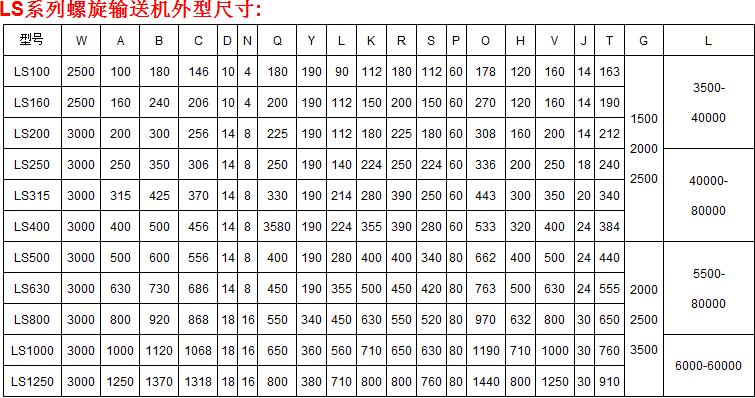 螺旋输送机