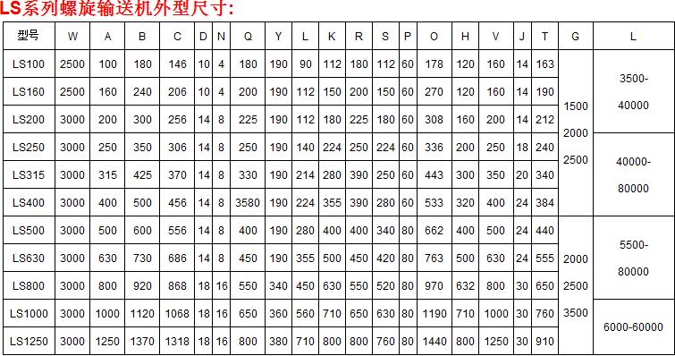 螺旋输送机