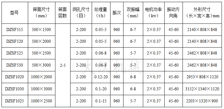 多层直线振动筛技术参数