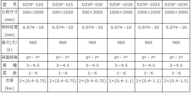 直线振动筛技术参数