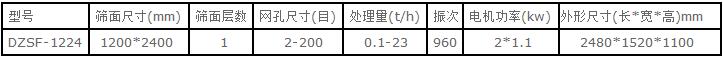 1024直线振动筛技术参数