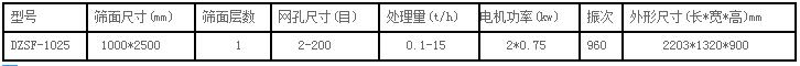 直线筛技术参数