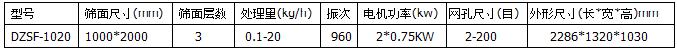 1020直线振动筛技术参数