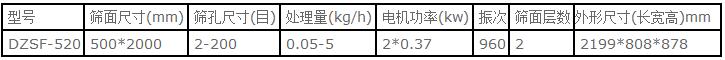 520直线振动筛技术参数