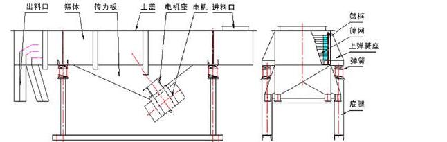 直线振动筛结构图