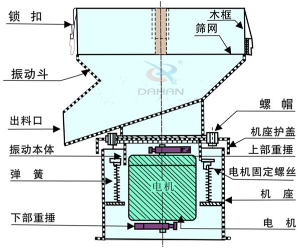 过滤筛分机厂家